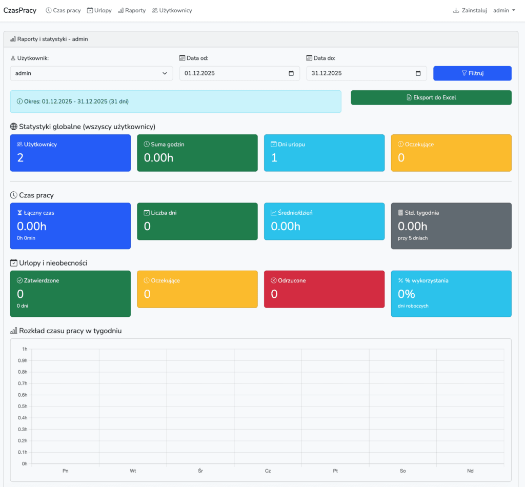 System Czasu Pracy - Raporty